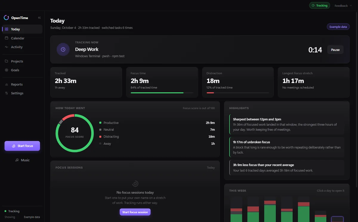 OpenTime dashboard for today: tracked time, focus time, a focus score of 84, highlights, and a weekly bar chart.